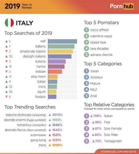 porhub italiana